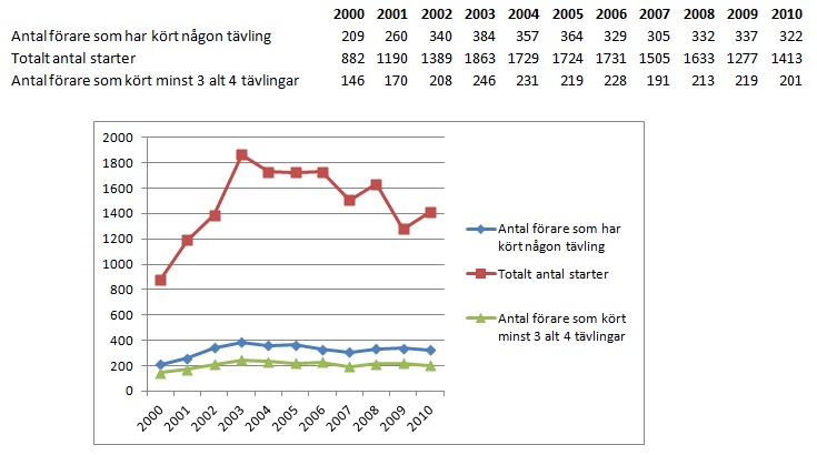 Statistik